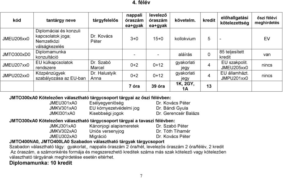 JMEU205xx0 EU államházt. JMPU201xx0 van nincs nincs JMTO300xA0 Kötelezően választható tárgycsoport tárgyai az őszi félévben: JMEU301xA0 Esélyegyenlőség Dr.