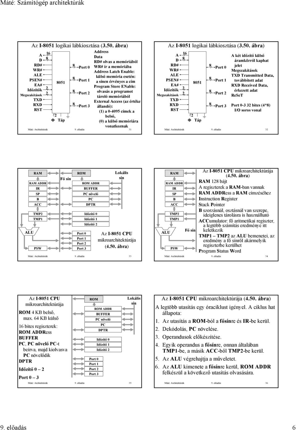 programot tároló memóriából xternal Access (az értéke állandó): (1) a 0-095 címek a belső, (0) a külső memóriára vonatkoznak Máté: Architektúrák 9.