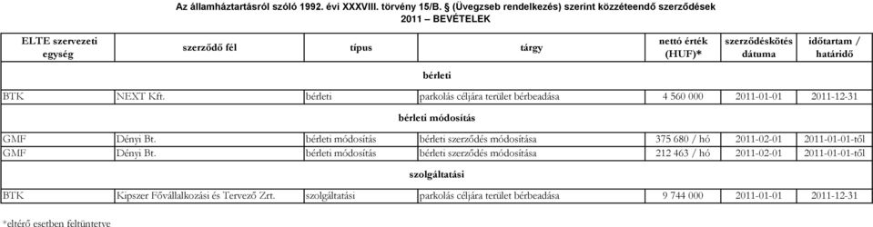 bérleti módosítás bérleti szerződés módosítása 375 680 / hó -02-01 -01-01-től GMF Dényi Bt.