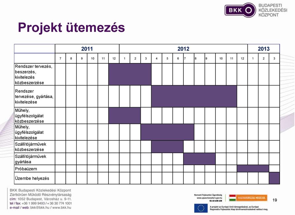 közbeszerzése Műhely, ügyfélszolgálat kivitelezése Szállítójárművek közbeszerzése