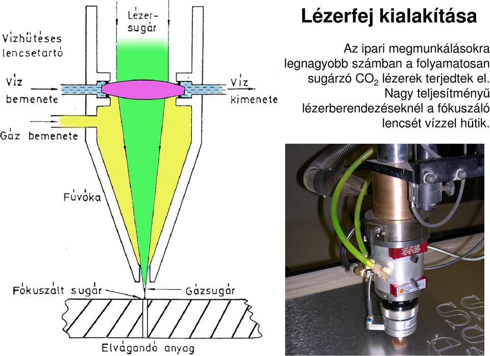 Nagy teljesítményű lézerberendezéseknél a fókuszáló lencsét