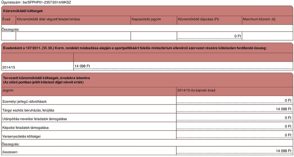 rendelet módosítása alapján a sportpolitikáért felelős minisztérium ellenőrző szervezet részére kötelezően fordítandó összeg: 2014/15 14 098 Ft Tervezett