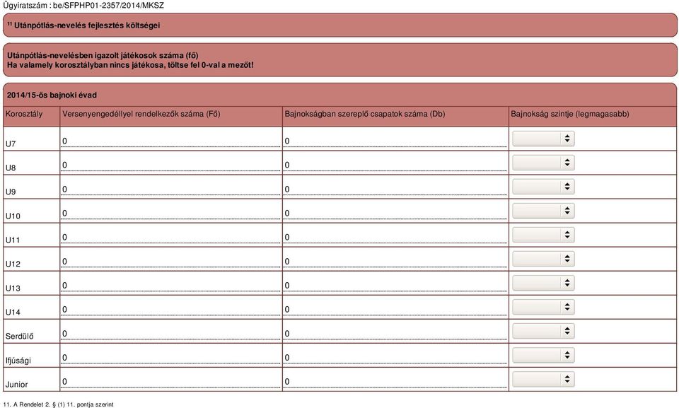 2014/15-ös bajnoki évad Korosztály Versenyengedéllyel rendelkezők száma (Fő) Bajnokságban szereplő
