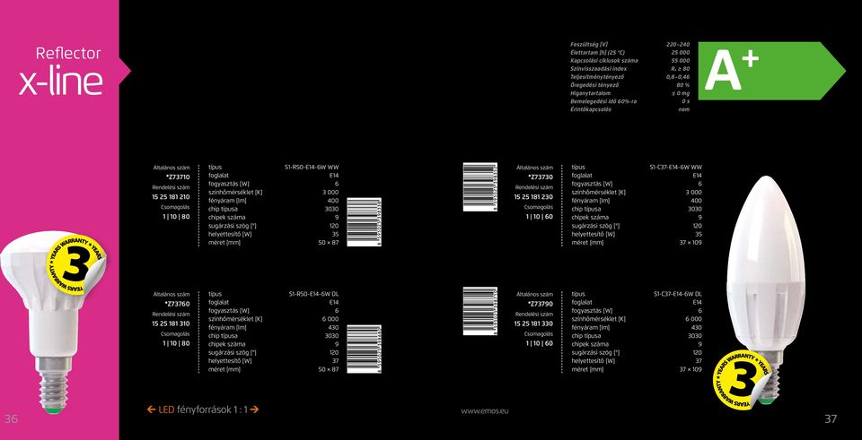 száma 9 sugárzási szög [ ] 120 helyettesítő [W] 35 méret [mm] 37 109 *Z73760 15 25 181 310 1 10 80 S1-R50-E14-6W DL E14 fogyasztás [W] 6 színhőmérséklet [K] 6 000 fényáram [lm] 430 chip a 3030 chipek