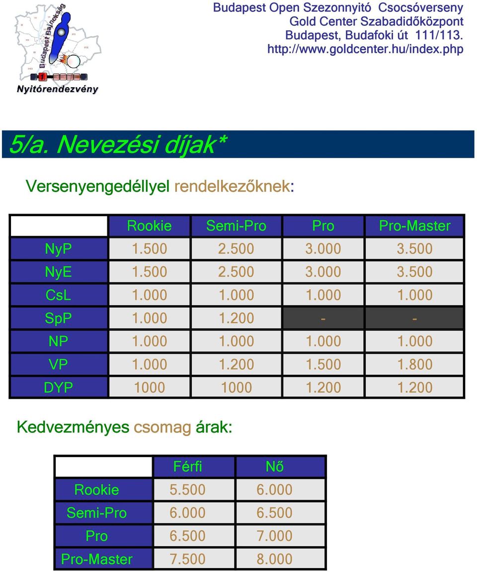 000 1.000 1.000 1.000 VP 1.000 1.200 1.500 1.800 DYP 1000 1000 1.200 1.200 Kedvezményes csomag árak: Férfi Nő Rookie 5.