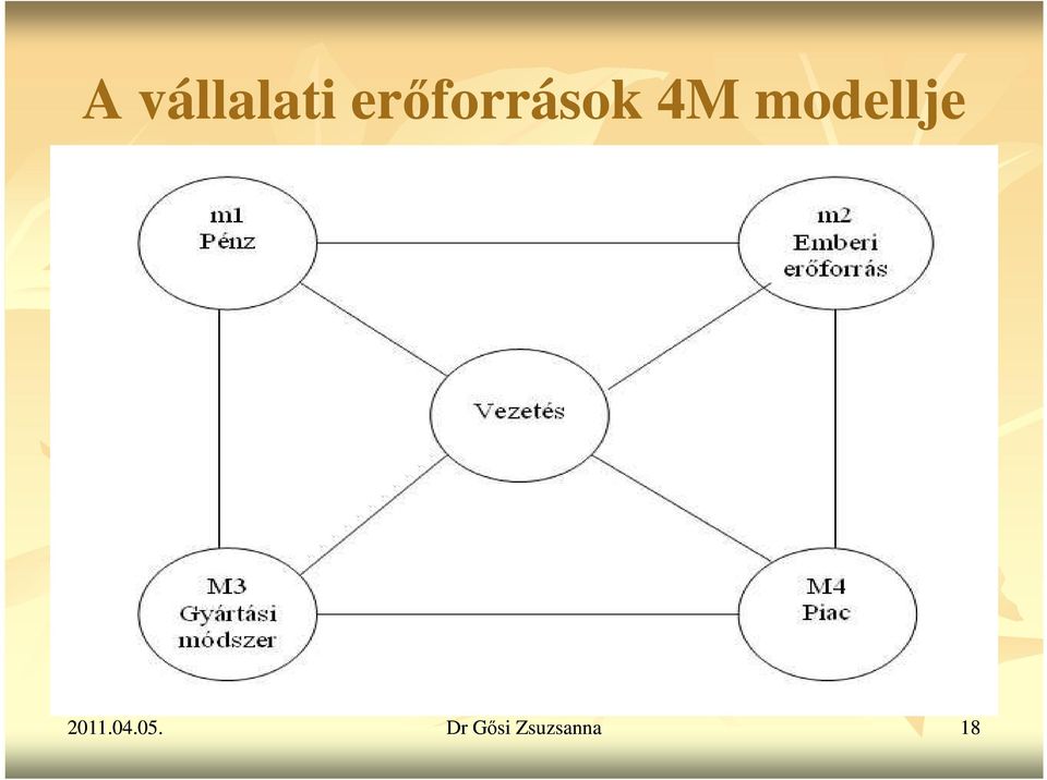 modellje 2011.04.