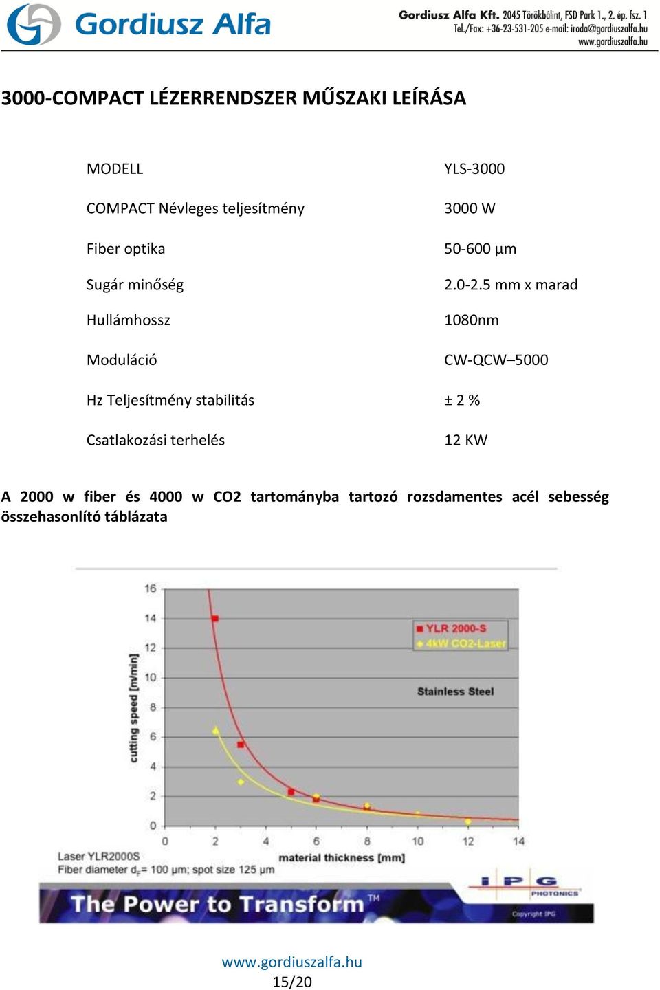 5 mm x marad 1080nm CW-QCW 5000 Hz Teljesítmény stabilitás ± 2 % Csatlakozási terhelés 12
