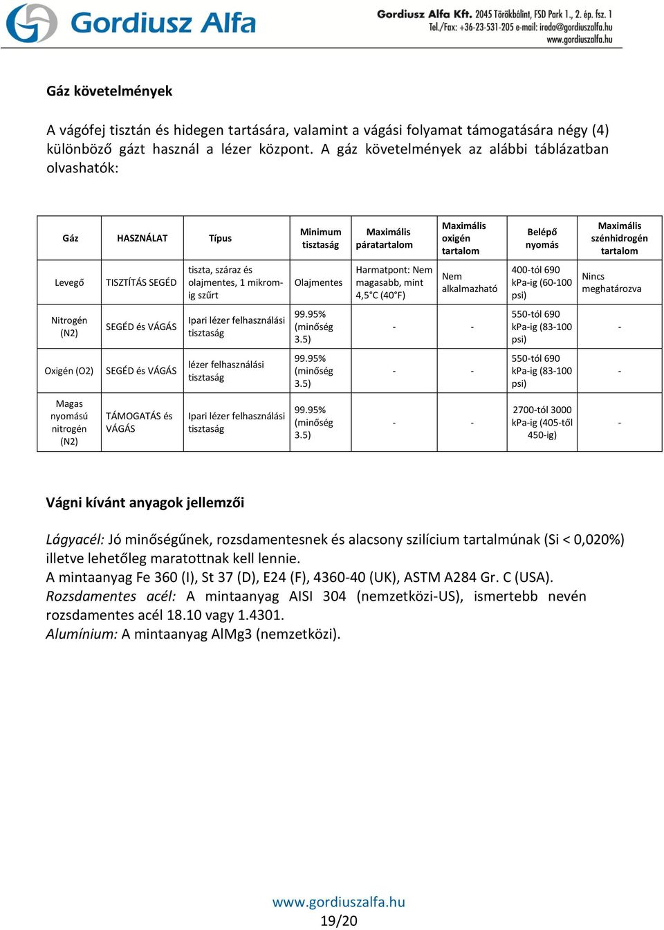 TISZTÍTÁS SEGÉD tiszta, száraz és olajmentes, 1 mikromig szűrt Olajmentes Harmatpont: Nem magasabb, mint 4,5 C (40 F) Nem alkalmazható 400-tól 690 kpa-ig (60-100 psi) Nincs meghatározva Nitrogén (N2)