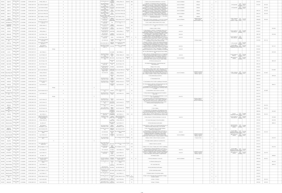 0-0-080 70-69--0 Bp, I. Ecseri út Metro alulj. 0-0-080 70-69--0 Bp, I. Napfény u. 0. 0-0-080 70-69--0 097 Bp., Gyáli út -7. 0-0-0806 70-69--0 097 Bp, Könyves Kálmán krt. -. 7.ü.