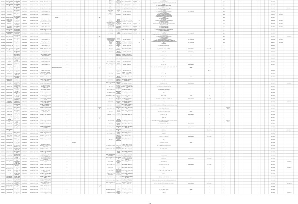 . 8 Bp., Bezsilla Nándor u.. 09 Bp., Páva u... em. 8. 09 Bp., Bakáts u. -. 09 Bp., Bokréta u. -6. fszt.. Veresegyház, Orgona u. 6. 9 Bp., Szendrő köz. 0 Bp., Várfok u. 8.. 08 Bp., Baross út 0..0. 097 Bp.