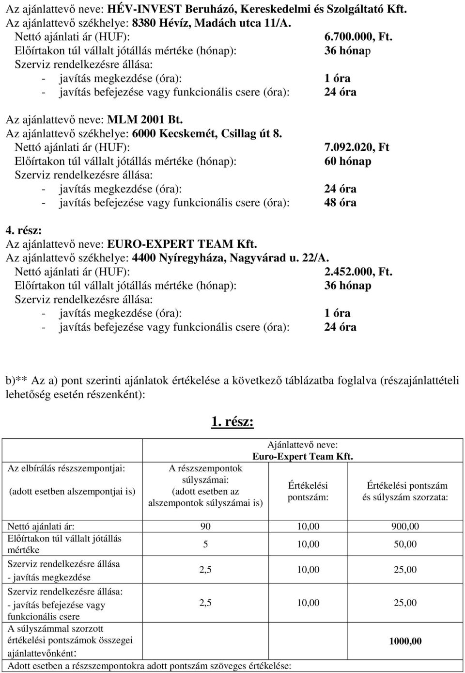 020, Ft 60 hónap (hónap): (óra): 24 óra (óra): 48 óra 4. rész: Az ajánlattevı neve: EURO-EXPERT TEAM Kft. 2.452.000, Ft.