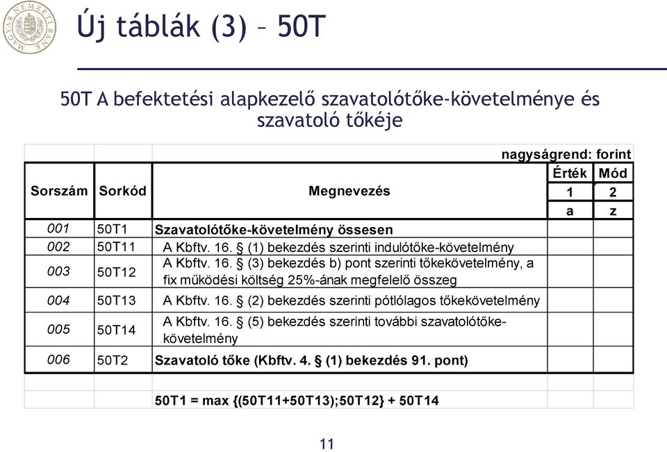 (1) bekezdés szerinti indulótőke-követelmény 003 50T12 A Kbftv. 16.