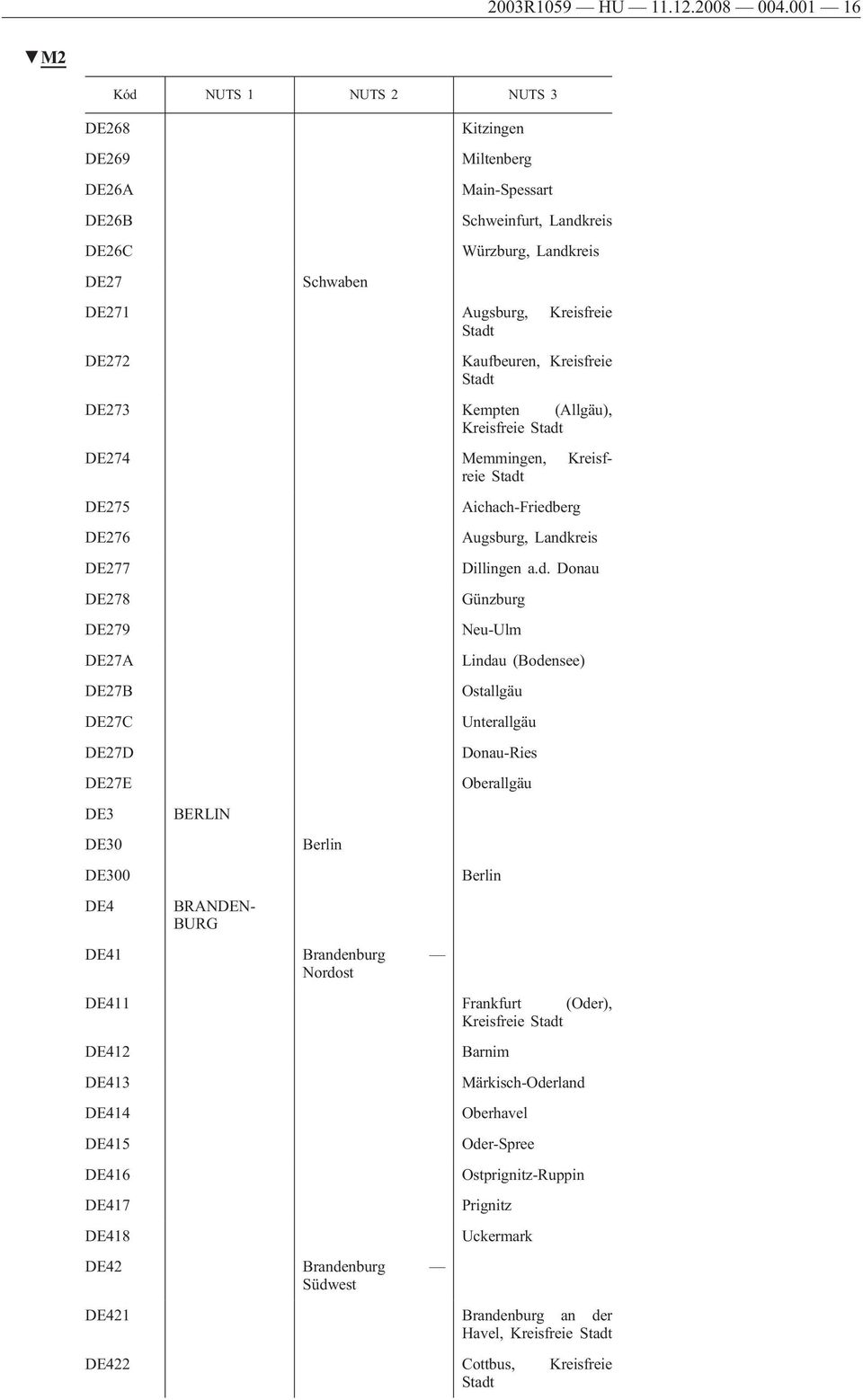 (Allgäu), Kreisfreie DE274 Memmingen, Kreisfreie DE275 DE276 DE277 DE278 DE279 DE27A DE27B DE27C DE27D DE27E DE3 DE30 DE300 DE4 BERLIN BRANDEN- BURG Berlin DE41 Brandenburg Nordost Aichach-Friedberg