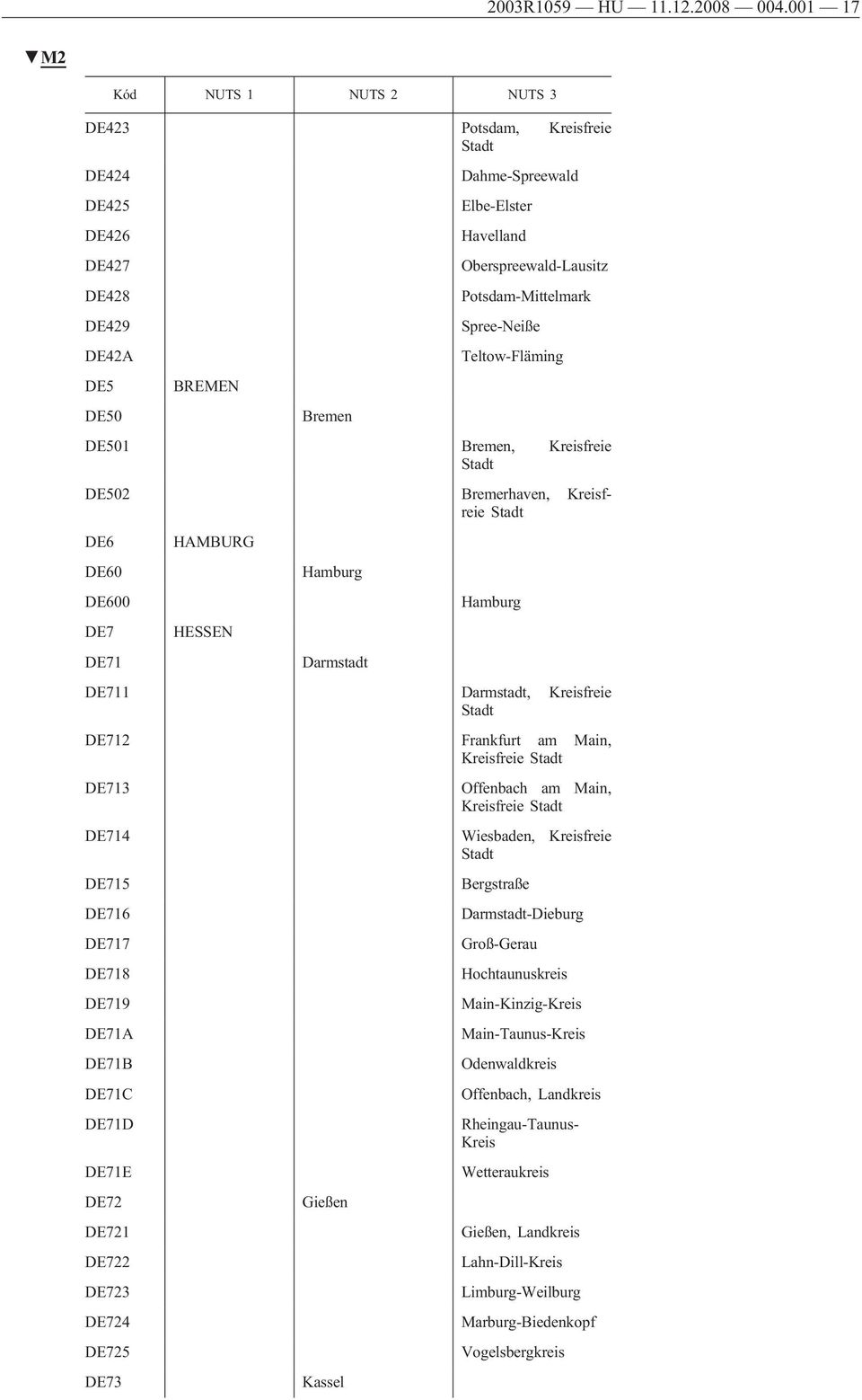 Bremen DE501 Bremen, Kreisfreie DE502 Bremerhaven, Kreisfreie DE6 HAMBURG DE60 Hamburg DE600 Hamburg DE7 HESSEN DE71 Darmstadt DE711 Darmstadt, Kreisfreie DE712 Frankfurt am Main, Kreisfreie DE713