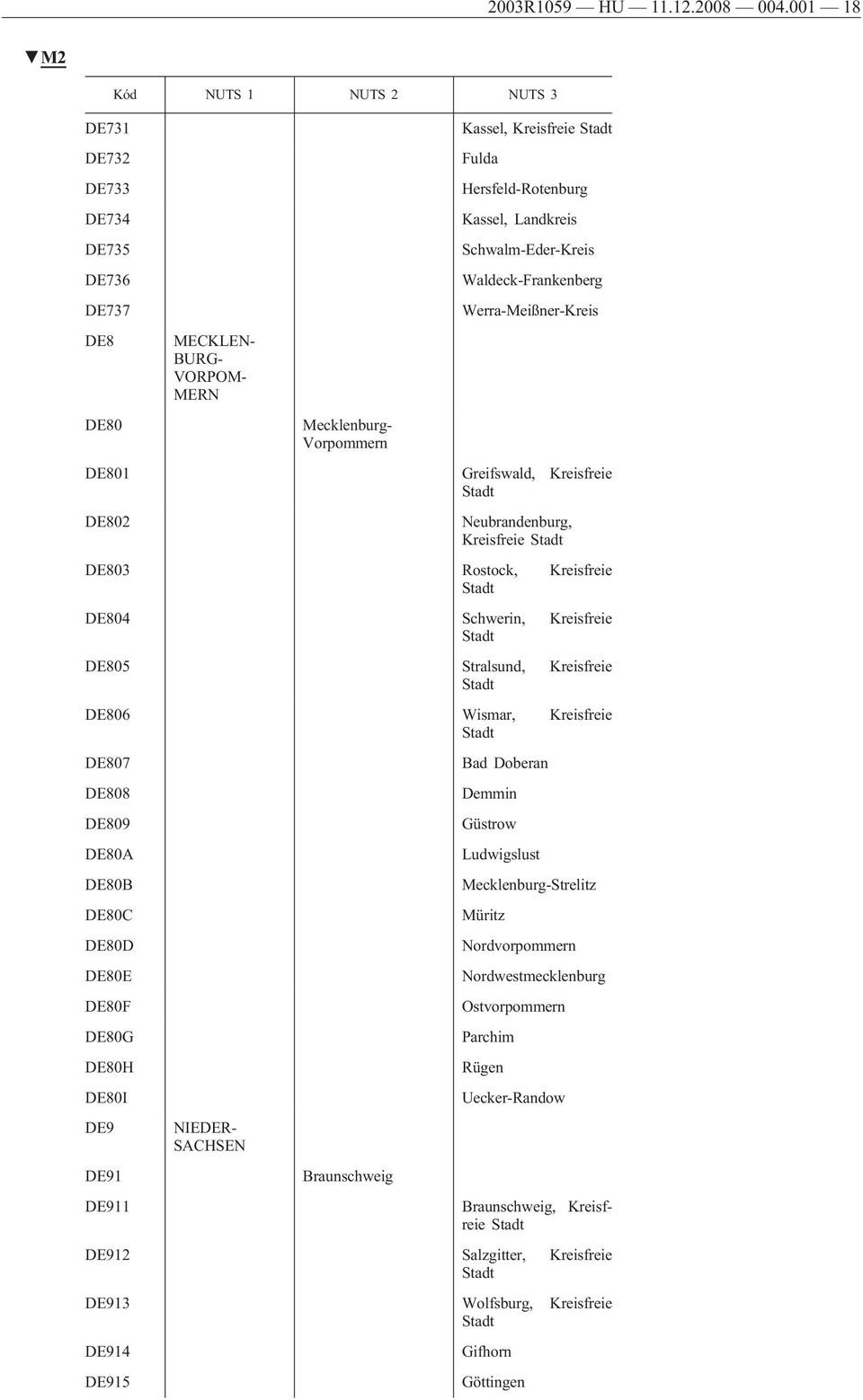 Waldeck-Frankenberg Werra-Meißner-Kreis DE801 Greifswald, Kreisfreie DE802 Neubrandenburg, Kreisfreie DE803 Rostock, Kreisfreie DE804 Schwerin, Kreisfreie DE805 Stralsund, Kreisfreie DE806 Wismar,