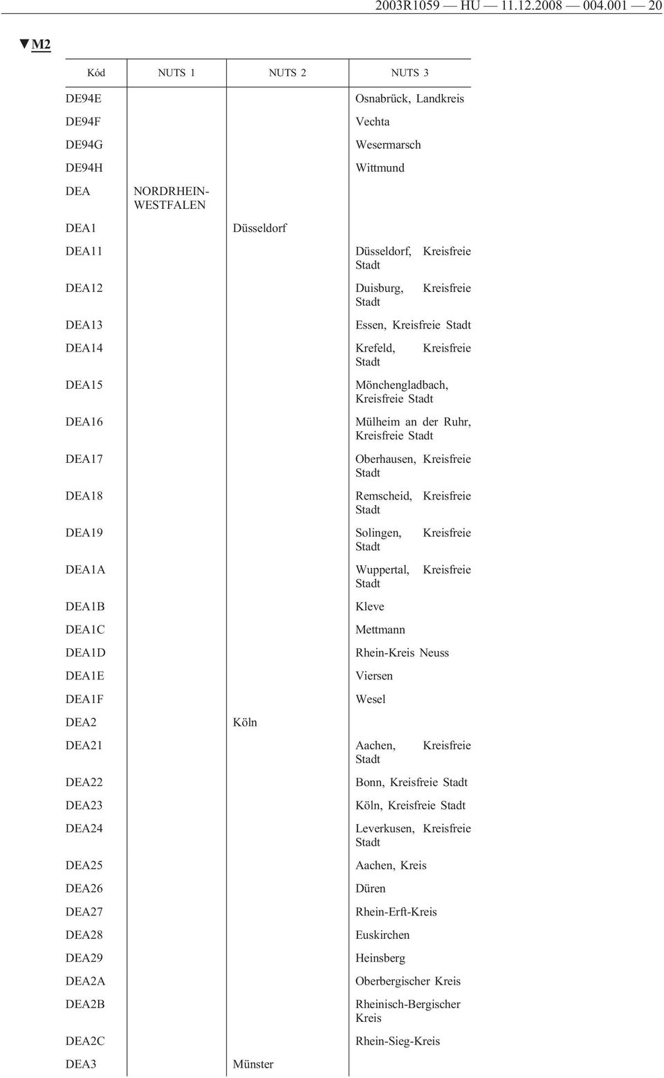 Kreisfreie DEA14 Krefeld, Kreisfreie DEA15 Mönchengladbach, Kreisfreie DEA16 Mülheim an der Ruhr, Kreisfreie DEA17 Oberhausen, Kreisfreie DEA18 Remscheid, Kreisfreie DEA19 Solingen, Kreisfreie DEA1A