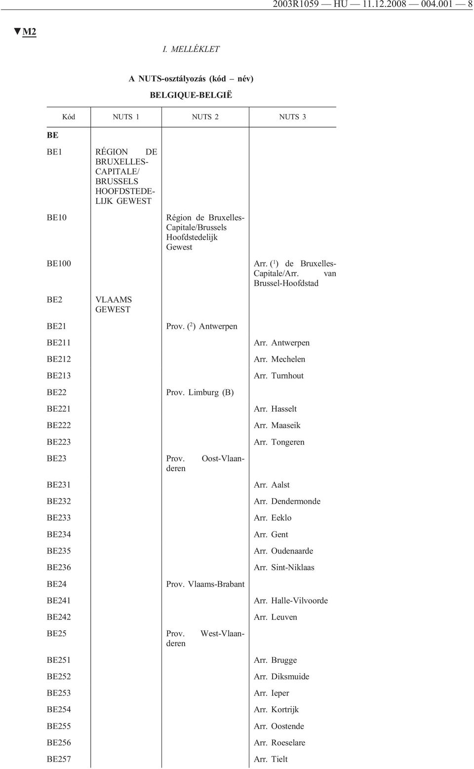 Arr. ( 1 ) de Bruxelles- Capitale/Arr. van Brussel-Hoofdstad BE2 VLAAMS GEWEST BE21 Prov. ( 2 ) Antwerpen BE211 Arr. Antwerpen BE212 Arr. Mechelen BE213 Arr. Turnhout BE22 Prov. Limburg (B) BE221 Arr.