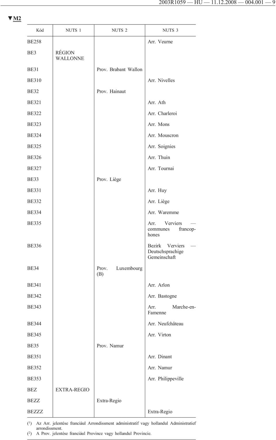 Verviers communes francophones BE336 Bezirk Verviers Deutschsprachige Gemeinschaft BE34 Prov. Luxembourg (B) BE341 BE342 Arr. Arlon Arr. Bastogne BE343 Arr. Marche-en- Famenne BE344 BE345 Arr.