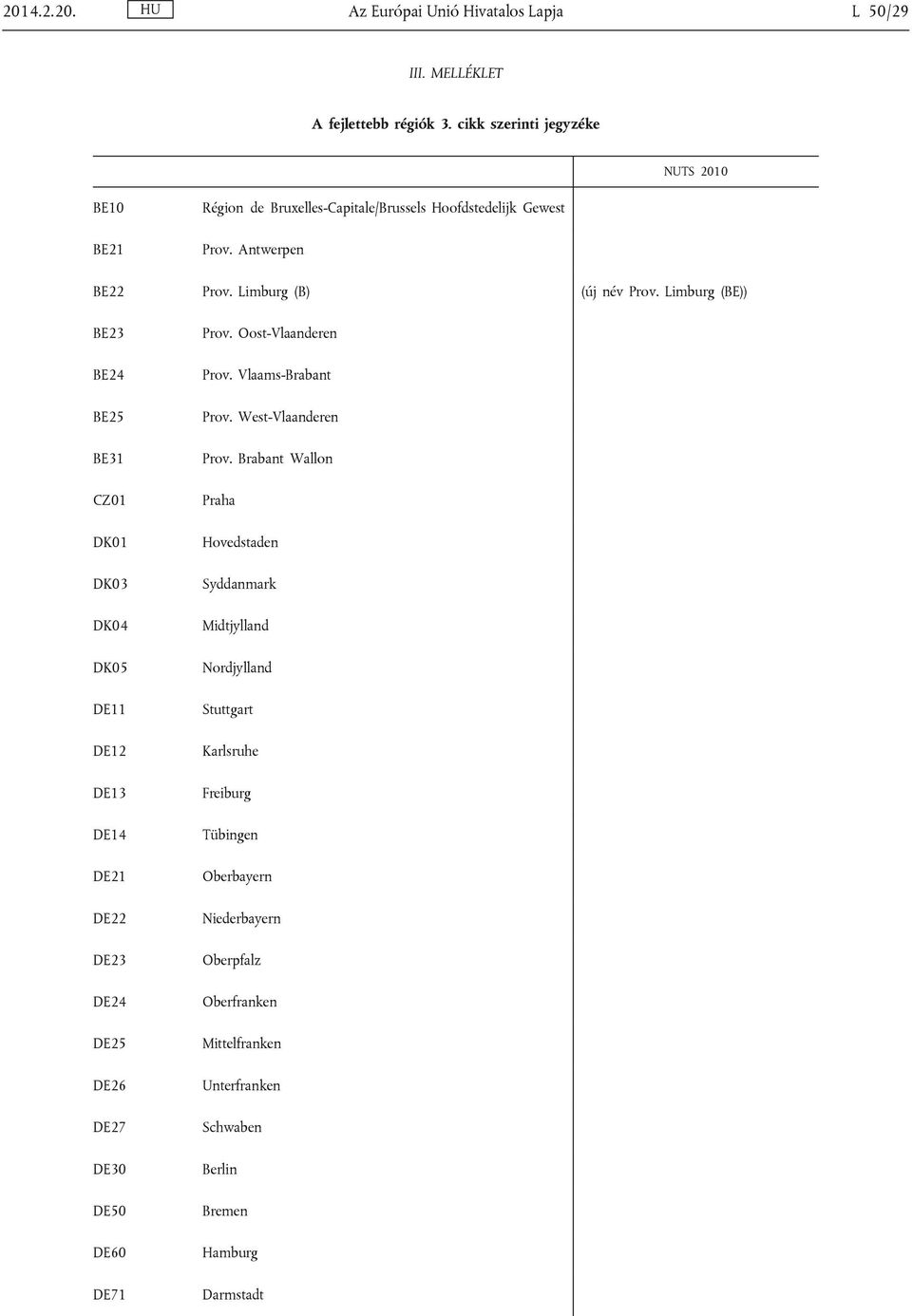 Limburg (BE)) BE23 BE24 BE25 BE31 CZ01 DK01 DK03 DK04 DK05 DE11 DE12 DE13 DE14 DE21 DE22 DE23 DE24 DE25 DE26 DE27 DE30 DE50 DE60 DE71 Prov. Oost-Vlaanderen Prov.