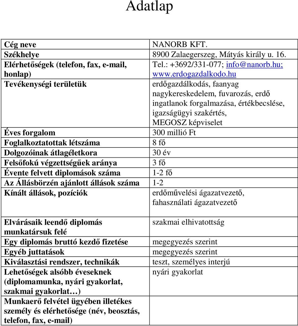 Foglalkoztatottak létszáma 8 fı Dolgozóinak átlagéletkora 30 év Felsıfokú végzettségőek aránya 3 fı Évente felvett diplomások száma 1-2 fı Az Állásbörzén ajánlott állások száma 1-2 Kínált állások,