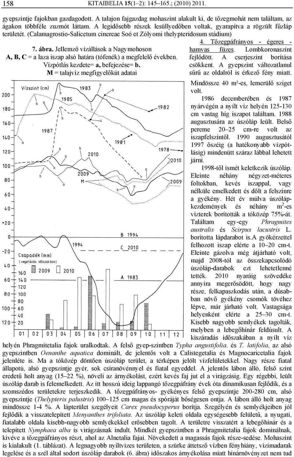 Jellemző vízállások a Nagymohoson A, B, C = a laza iszap alsó határa (tófenék) a megfelelő években. Vízpótlás kezdete= a, befejezése= b. M = talajvíz megfigyelőkút adatai 4.