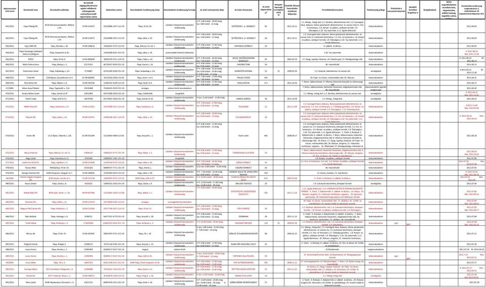 Csomagolt 8518 Kemenesszentpéter, Rákóczi Szo: 500 órától - 12 óráig kávé, dobozos, illetve palackozott alkoholmentes- és szeszes ital;1.5. Hús- 461/2011 Fejes Pékség Kft.