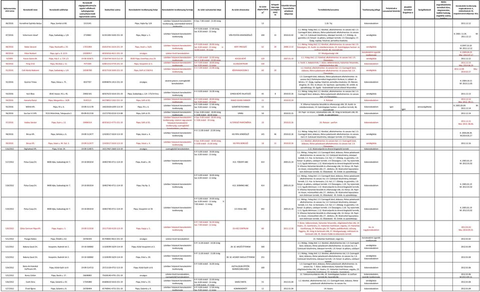 2. Kávéital, alkoholmentes- és szeszes ital; 1.3. Szo: 8.30 órától - 22 óráig K: 2003. 11.24. M: 87/2010. Schermann József Pápa, Szabadság u. 1/A 2719882 61331383-5630-231-19 Pápa, Major u. 5.