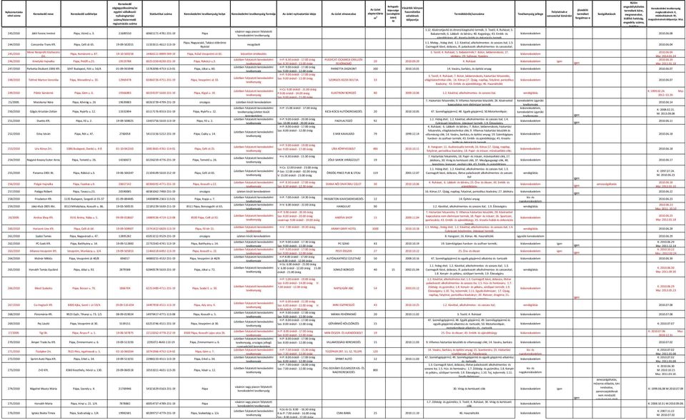 Kegytárgy; 43. Emlék- és ajándéktárgy; 45. Kreatív-hobbi és dekorációs termék Kereskedelmi kiállító hatóság, megszűnésének : Msz. 2010.06.08 244/2010 Concordia-Trans Kft. Pápa, Celli út 65.