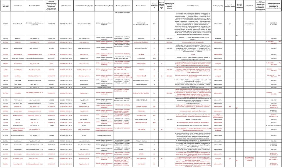 Édességáru; 1.10. Tej, tejtermék; 1.11. Egyéb élelmiszer; 1.12. Közérzetjavító és étrend-kiegészítő termék;3. Textil; 4. Ruházat; 5. Babatermék; 6. Lábbeli- és bőráru; 7.