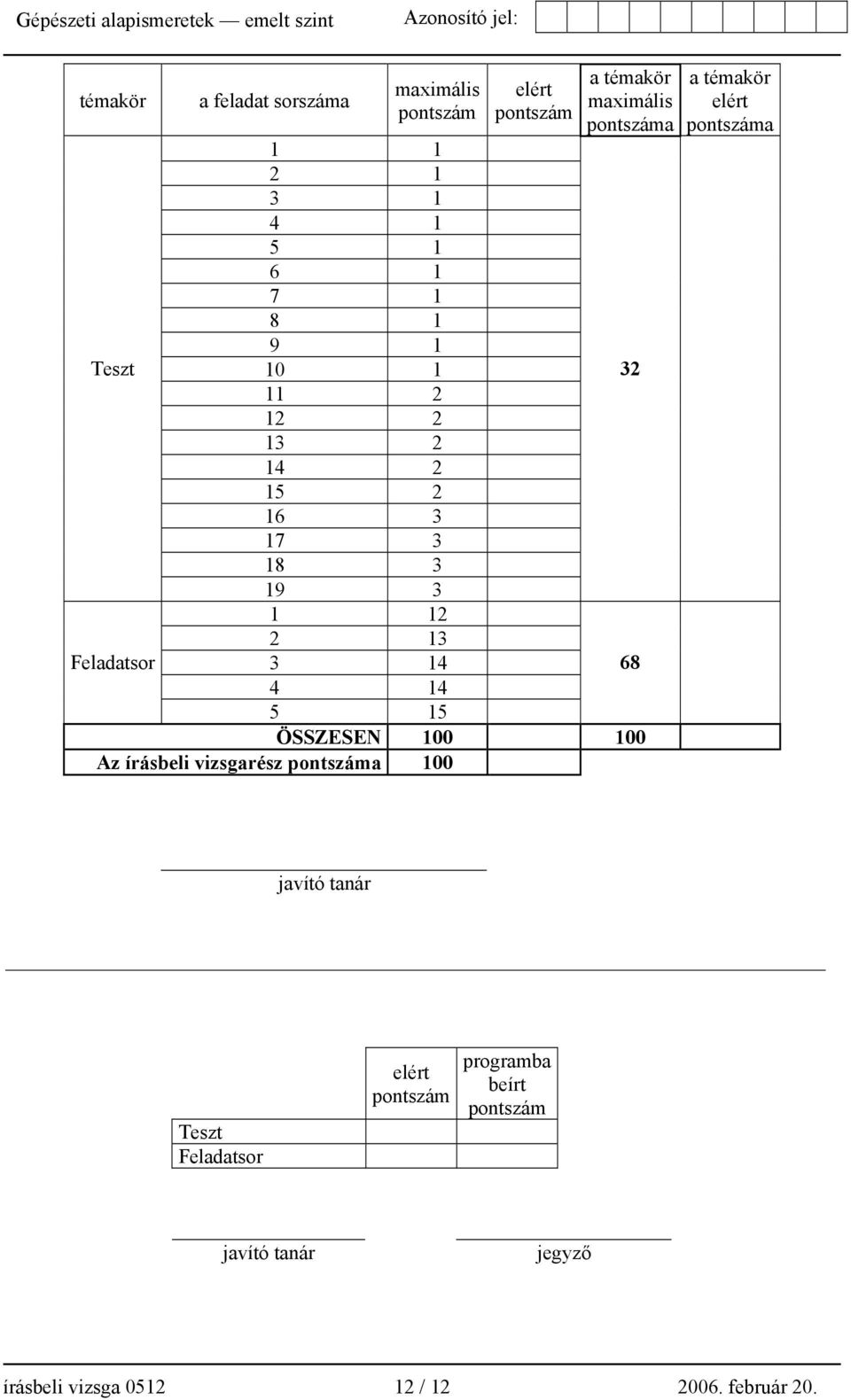 15 ÖSSZESEN 100 100 Az írásbeli vizsgarész a 100 32 68 a témakör elért a javító tanár Teszt