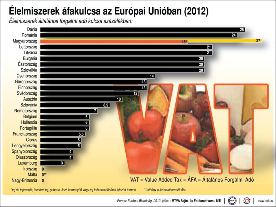 értékesítés Relatíve alacsony színvonalú feldolgozás Alacsony hazai fogyasztás Importnyomás