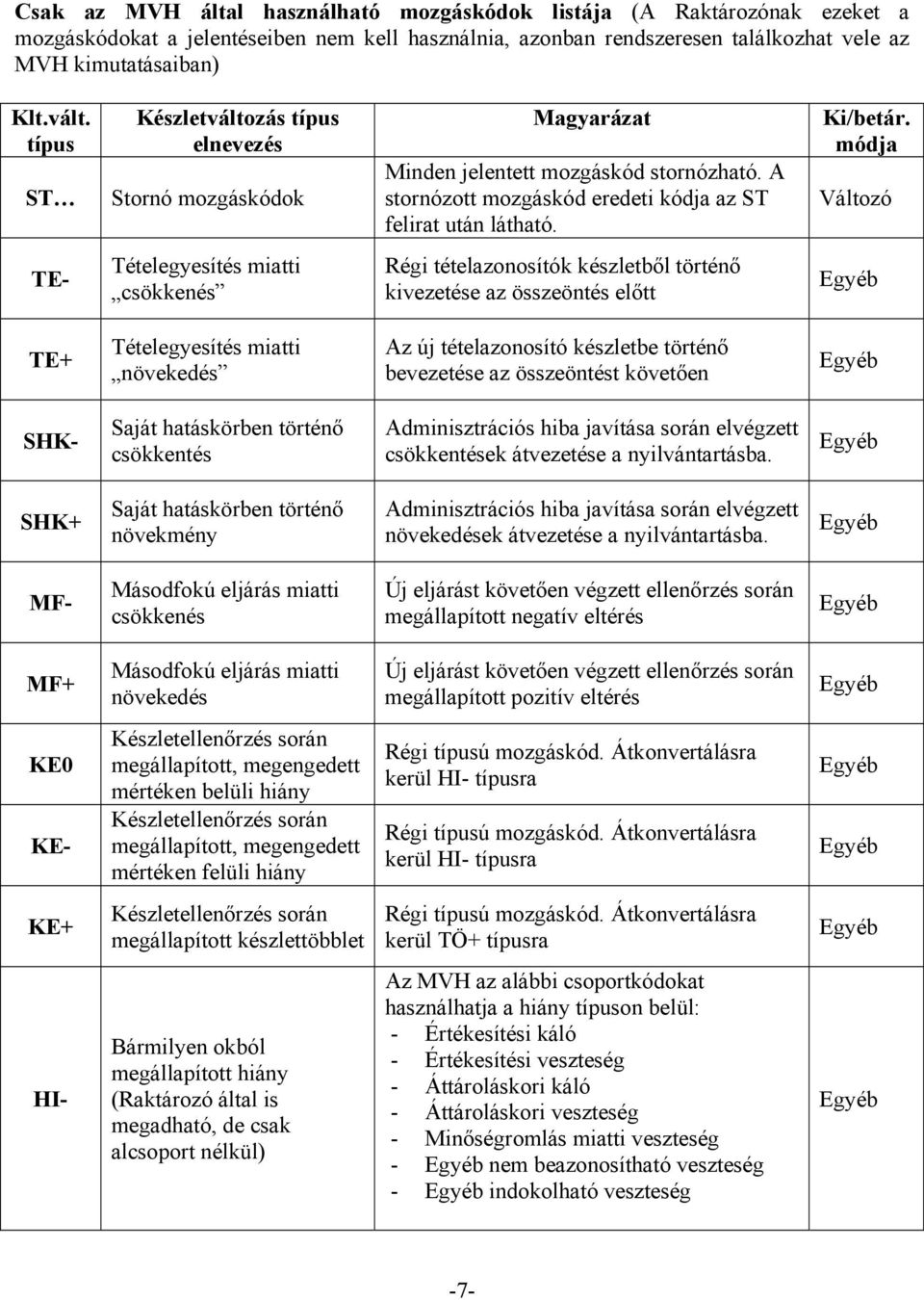 módja Változó TE- Tételegyesítés miatti csökkenés Régi tételazonosítók készletből történő kivezetése az összeöntés előtt TE+ Tételegyesítés miatti növekedés Az új tételazonosító készletbe történő