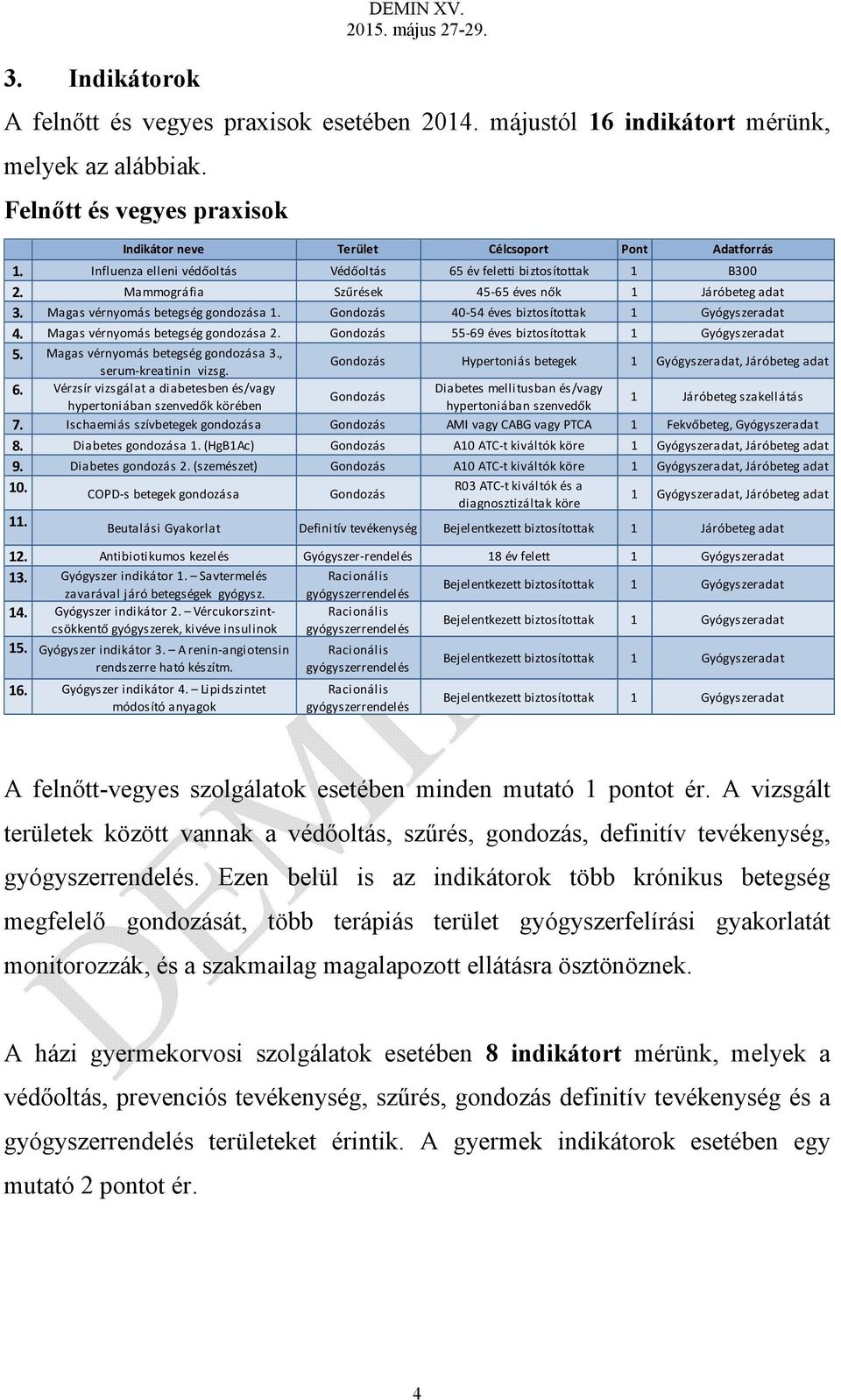 Gondozás 40 54 éves biztosítottak 1 Gyógyszeradat 4. Magas vérnyomás betegség gondozása 2. Gondozás 55 69 éves biztosítottak 1 Gyógyszeradat 5. Magas vérnyomás betegség gondozása 3.