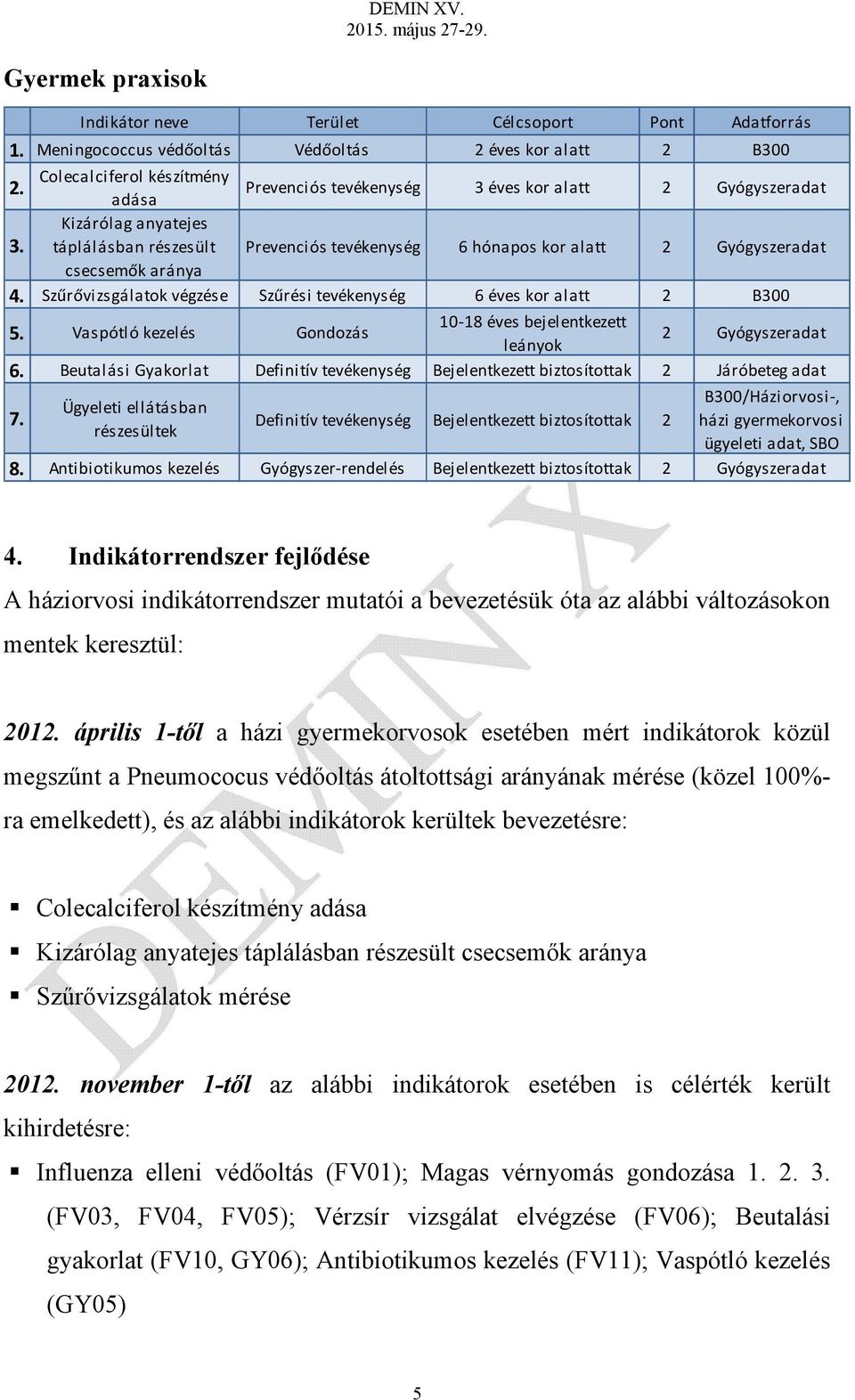 Kizárólag anyatejes táplálásban részesült Prevenciós tevékenység 6 hónapos kor alatt 2 Gyógyszeradat csecsemők aránya 4. Szűrővizsgálatok végzése Szűrési tevékenység 6 éves kor alatt 2 B300 5.