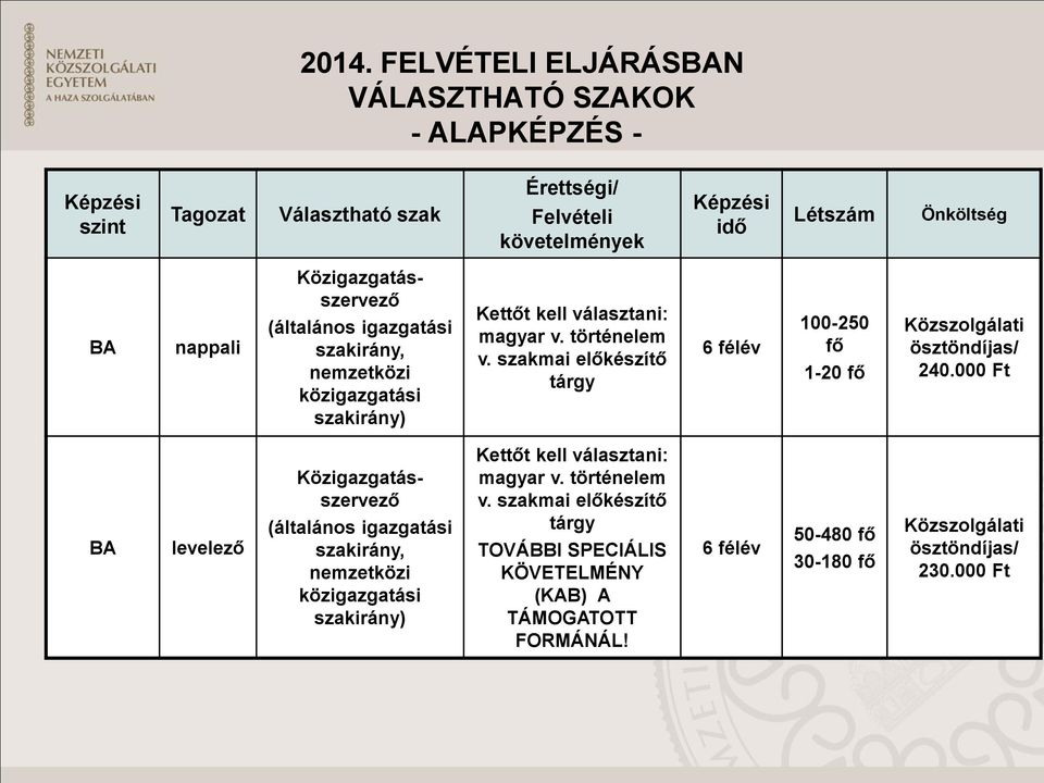 szakmai előkészítő tárgy 6 félév 100-250 fő 1-20 fő Közszolgálati ösztöndíjas/ 240.