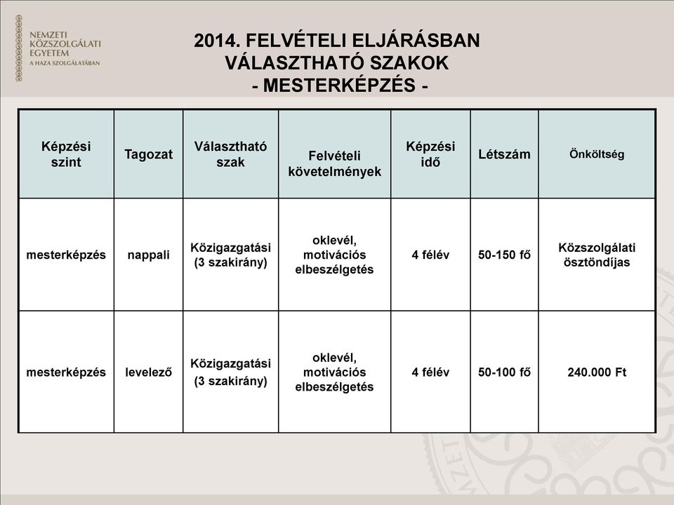 szakirány) oklevél, motivációs elbeszélgetés 4 félév 50-150 fő Közszolgálati ösztöndíjas