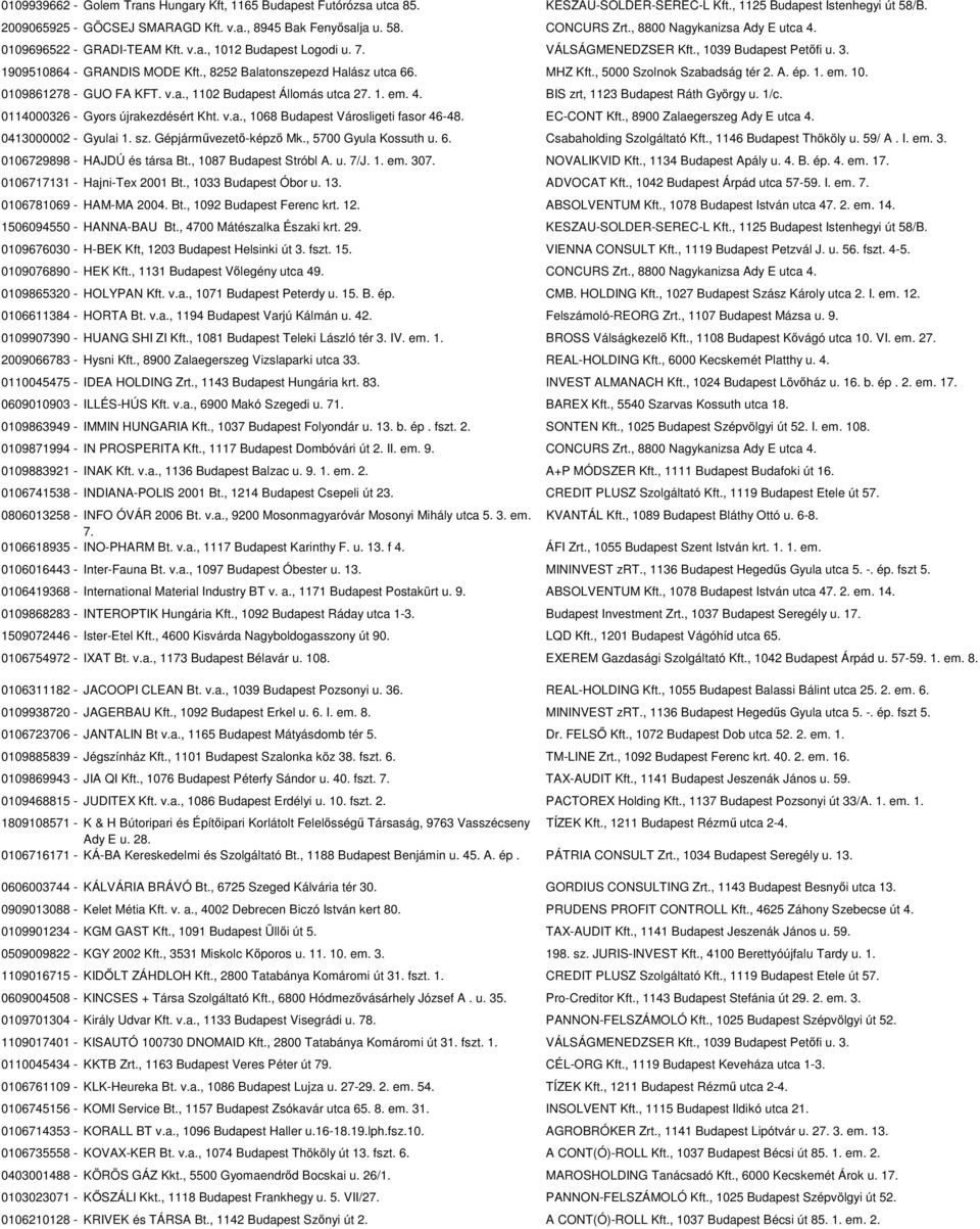 , 8252 Balatonszepezd Halász utca 66. MHZ Kft., 5000 Szolnok Szabadság tér 2. A. ép. 1. em. 10. 0109861278 - GUO FA KFT. v.a., 1102 Budapest Állomás utca 27. 1. em. 4.