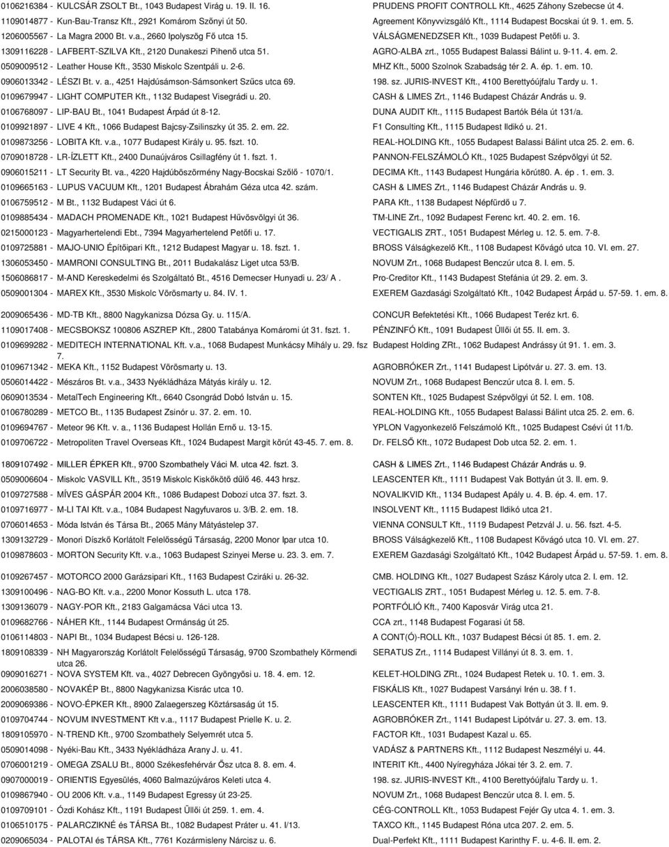 1309116228 - LAFBERT-SZILVA Kft., 2120 Dunakeszi Pihenő utca 51. AGRO-ALBA zrt., 1055 Budapest Balassi Bálint u. 9-11. 4. em. 2. 0509009512 - Leather House Kft., 3530 Miskolc Szentpáli u. 2-6.