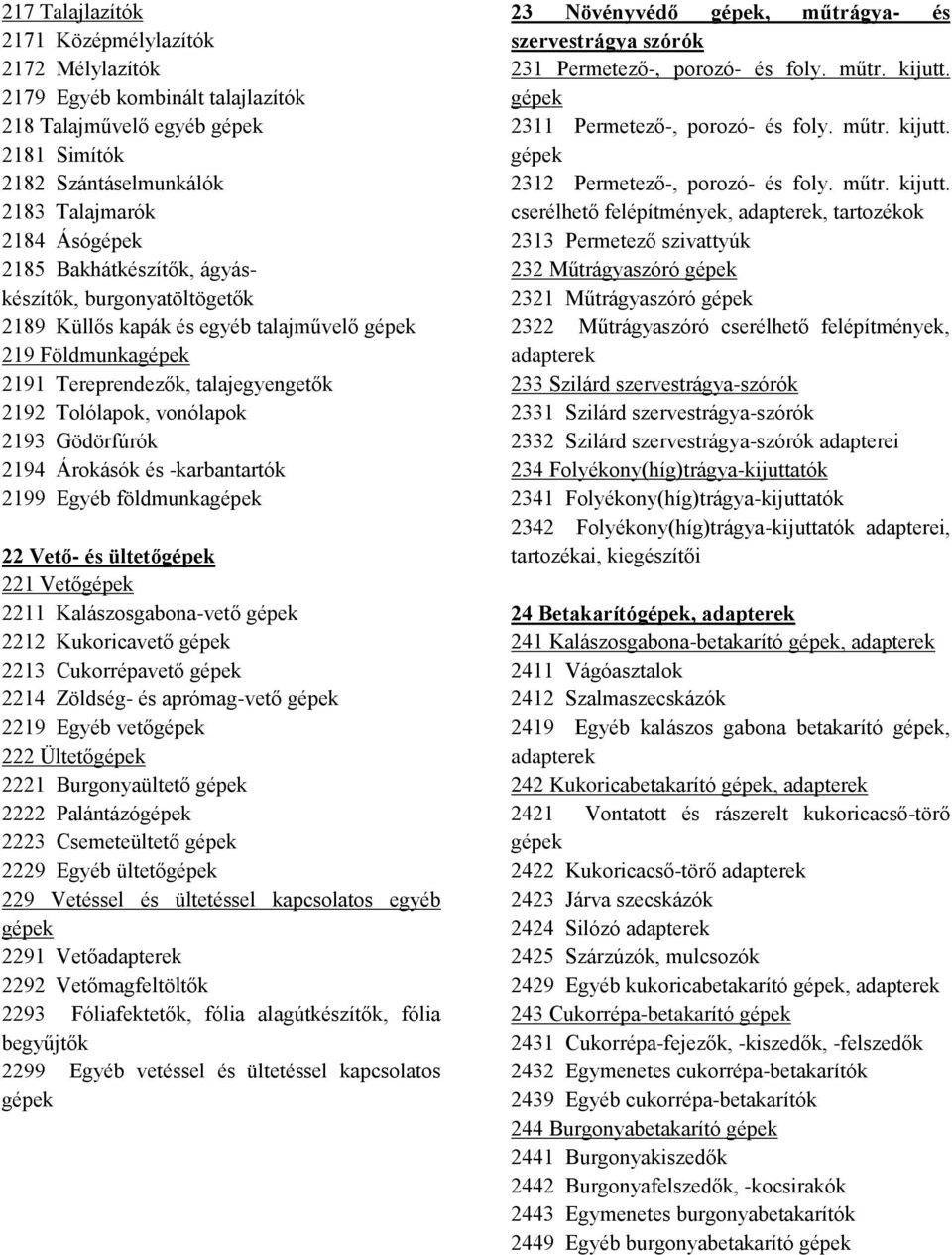 2199 Egyéb földmunka 22 Vető- és ültető 221 Vető 2211 Kalászosgabona-vető 2212 Kukoricavető 2213 Cukorrépavető 2214 Zöldség- és aprómag-vető 2219 Egyéb vető 222 Ültető 2221 Burgonyaültető 2222