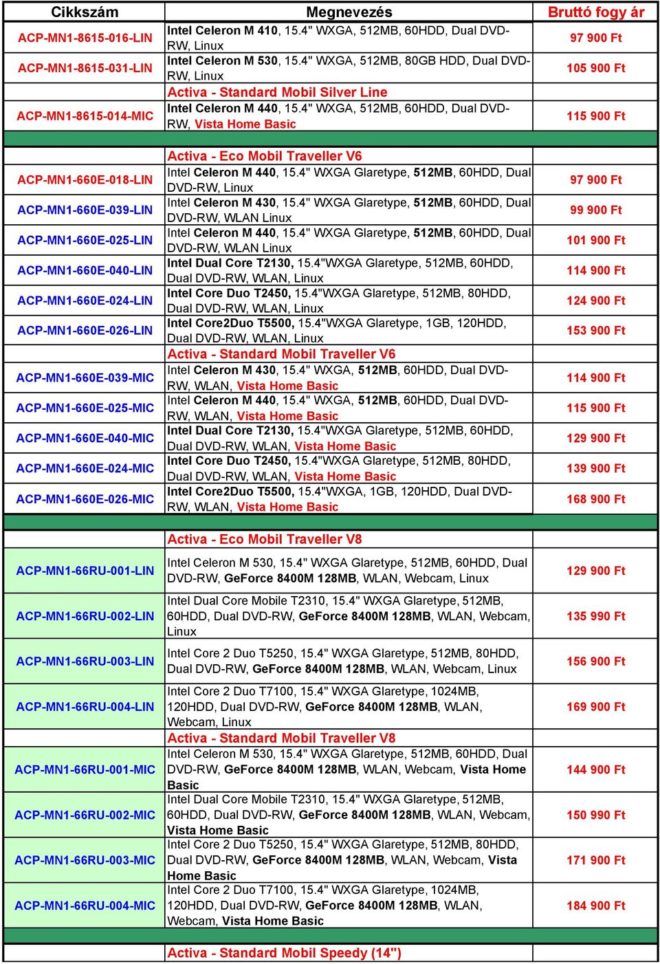 4" WXGA, 512MB, 60HDD, Dual DVD- RW, Vista 115 900 Ft ACP-MN1-660E-018-LIN ACP-MN1-660E-039-LIN ACP-MN1-660E-025-LIN ACP-MN1-660E-040-LIN ACP-MN1-660E-024-LIN ACP-MN1-660E-026-LIN