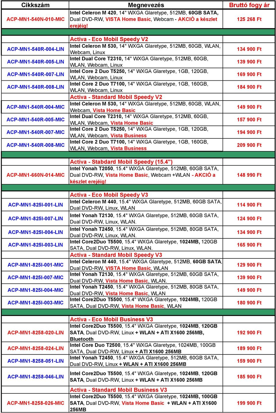 ACP-MN1-825I-001-LIN ACP-MN1-825I-007-LIN ACP-MN1-825I-004-LIN ACP-MN1-825I-003-LIN ACP-MN1-825I-001-MIC ACP-MN1-825I-007-MIC ACP-MN1-825I-004-MIC ACP-MN1-825I-003-MIC ACP-MN1-8258-020-LIN