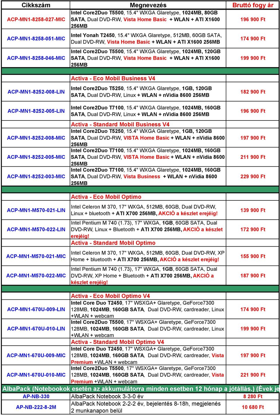 ACP-MN1-8252-005-LIN ACP-MN1-8252-008-MIC ACP-MN1-8252-005-MIC ACP-MN1-8252-003-MIC ACP-MN1-M570-021-LIN ACP-MN1-M570-022-LIN ACP-MN1-M570-021-MIC ACP-MN1-M570-022-MIC Intel Core2Duo T5250, 15.