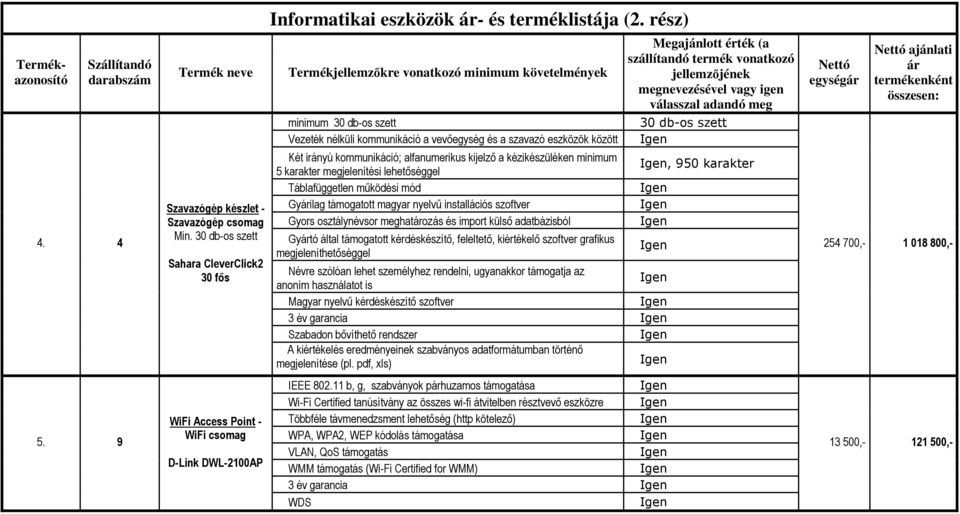 rész) Termékjellemzőkre vonatkozó minimum követelmények minimum 30 db-os szett Vezeték nélküli kommunikáció a vevőegység és a szavazó eszközök között Két irányú kommunikáció; alfanumerikus kijelző a