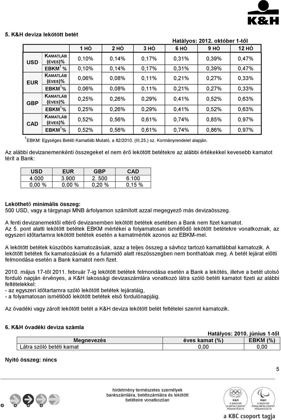 0,27% 0,33% 0,25% 0,26% 0,29% 0,41% 0,52% 0,63% EBKM 1 % 0,25% 0,26% 0,29% 0,41% 0,52% 0,63% 0,52% 0,56% 0,61% 0,74% 0,85% 0,97% EBKM 1 % 0,52% 0,56% 0,61% 0,74% 0,86% 0,97% 1 EBKM: Egységes Betéti