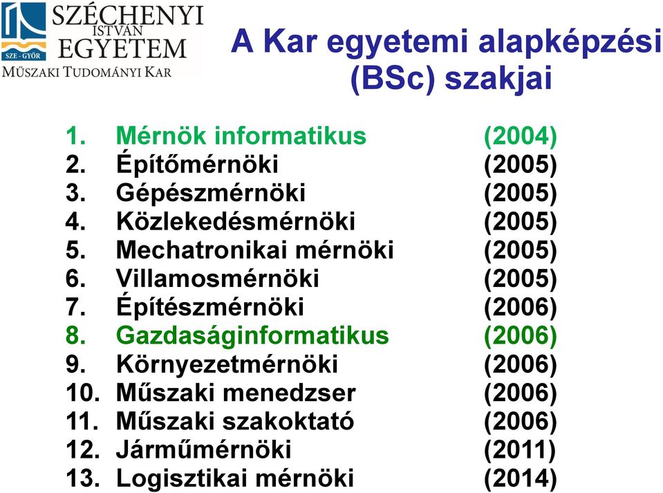 Villamosmérnöki (2005) 7. Építészmérnöki (2006) 8. Gazdaságinformatikus (2006) 9.