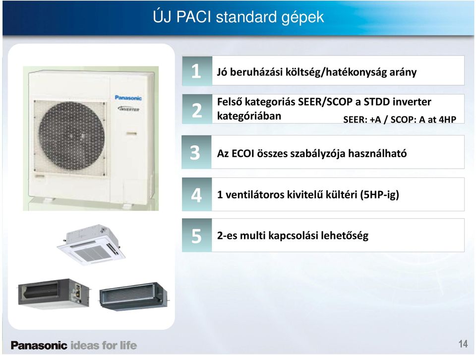 SEER: +A / SCOP: A at 4HP Az ECOI összes szabályzója használható 1