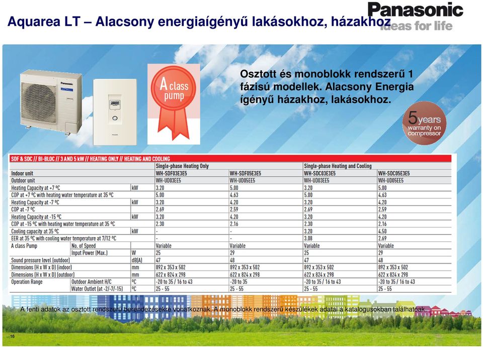 Alacsony Energia ígényű házakhoz, lakásokhoz.