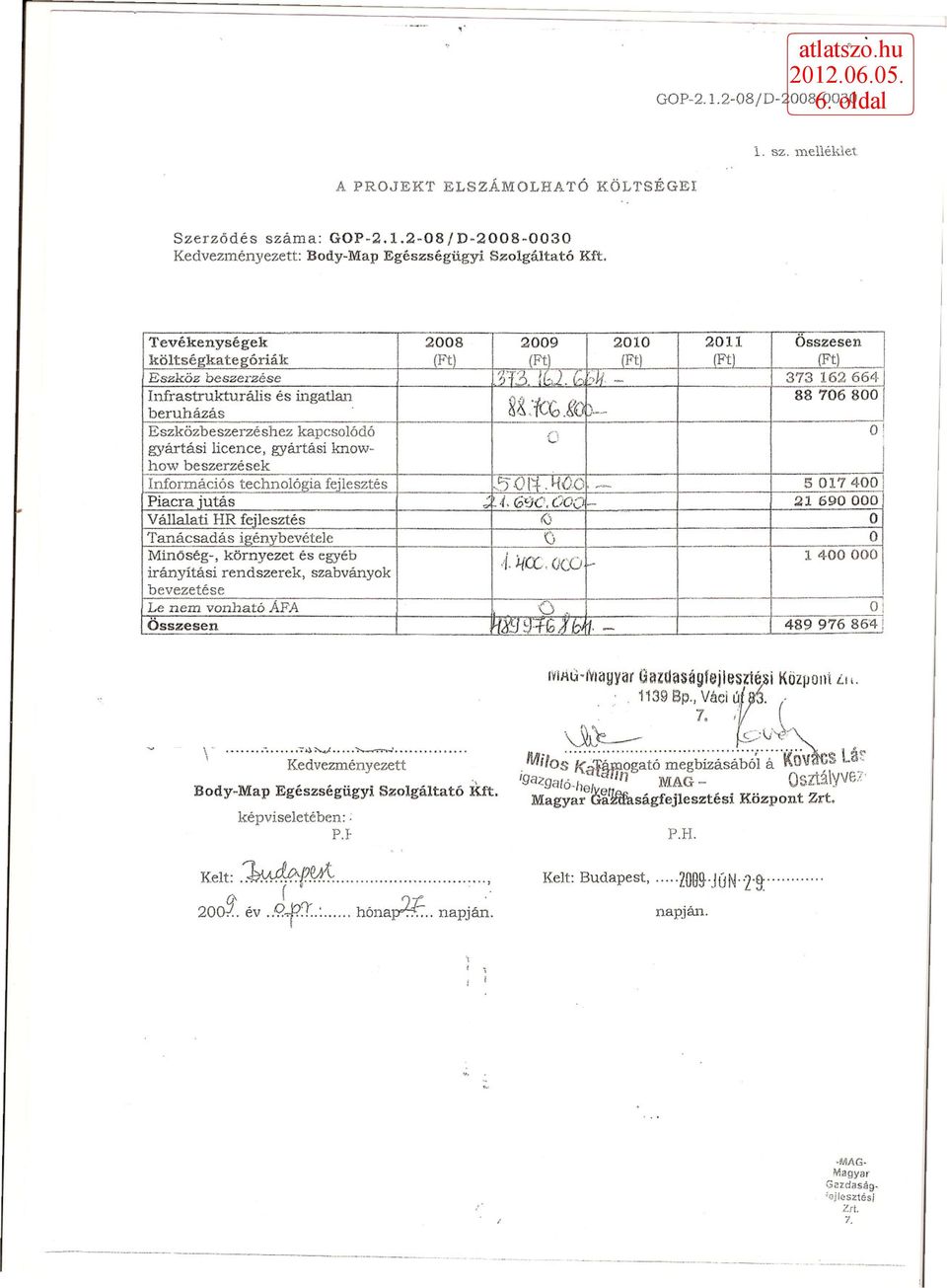 kapcsolódó 0 gyártási licence, gyártási knowhow beszerzések! Információs technológia fejlesztés 5on Moo. ~ 5 017 400 Piacra jutás J Í4.