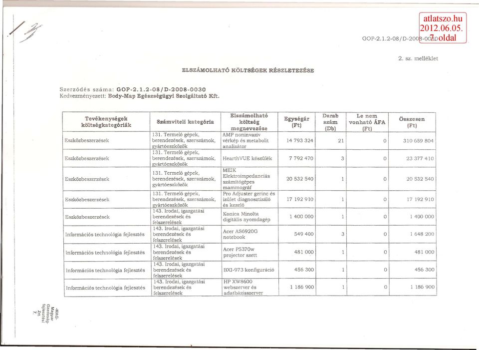 Eszközbeszerzések információs technológia fejlesztés információs technológia fejlesztés Információs technológia fejlesztés Információs technológia fejlesztés Számviteli katsgória 131.