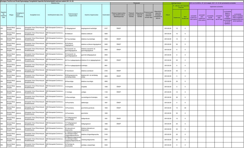 05 10 0 02 Sebészet általános sebészet 0200 2010.02.05 15 0 03 Traumatológia általános traumatológia 0300 OP 2010.02.05 10 0 általános szülészet-nőgyógyászat 0400 OP 2010.02.05 30 0 általános csecsemő- és 0500 OP 2010.